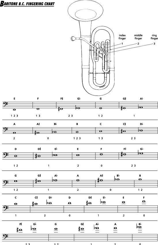 Euphonium Tc Fingering Chart