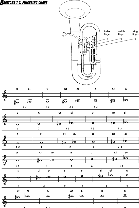 Euphonium Treble Clef Fingering Chart Jlms Bands